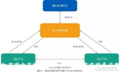 如何安全高效地下载BitP钱包官方安卓