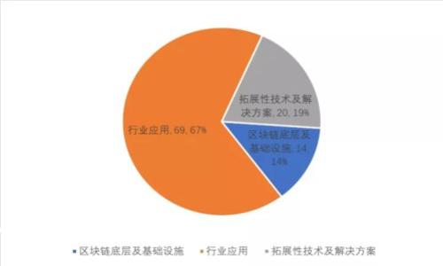深入解析比特派TF与Pro版本的关键差异与适用场景