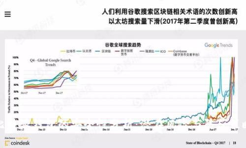 比特派钱包的安全性分析:潜在风险与防范策略