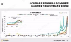 比特派文浩：解读TPS机制对区块链发展