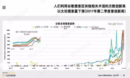 比特派文浩：解读TPS机制对区块链发展的深远影响