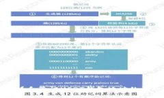 如何查看和验证USDT钱包地址的详细指