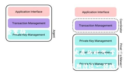   在比特派中转账USDT的过程中为啥需要TRX？ / 
 guanjianci 比特派, USDT, TRX, 转账 /guanjianci 

引言
在数字货币的广袤世界中，稳定币的使用变得愈发频繁，其中USDT作为一种流通广泛的稳定币，承担着重要的角色。当用户在比特派等数字货币平台上进行USDT转账时，常常会发现需要一些其他的代币，如TRX。这让许多新手用户感到疑惑，究竟为什么在转账USDT的过程中会涉及到TRX呢？本文将详细探讨这一问题，帮助大家深入理解其中的原因及操作方式。

一、基础知识概述
在深入具体问题之前，我们首先要了解USDT和TRX的基本概念。USDT（Tether）是一种与法币（如美元）挂钩的稳定币，目的是保持相对稳定的价值。它的发行和转账在区块链技术的支持下得以实现。而TRX（Tronix）则是TRON区块链上的原生代币，主要用于支持TRON网络的生态，以推动智能合约和去中心化应用的运行。

二、为什么USDT转账需要TRX
在比特派平台进行USDT转账时，需要消耗TRX，主要原因有以下几点：

h41. 网络手续费/h4
每一次区块链交易都需要支付手续费，这个手续费是由网络中矿工或节点提供的服务得以支持的。对于USDT来说，当它在TRON网络上进行转账时，实际上是通过TRON的基础设施进行操作的。因此，在处理USDT转账时，用户需要支付一定的TRX作为交易的手续费。TRX的数量通常取决于网络的拥堵情况及具体交易的复杂性。

h42. 区块链的运行机制/h4
TRON网络使用的是一种基于DPoS（Delegated Proof of Stake）共识机制，用户在进行交易时，网络会对交易进行验证并处理。为了激励节点参与这个过程，网络要求每次交易都需支付一定数量的TRX。这也是确保网络持续、安全、高效运作的一部分。

h43. 钱包服务的要求/h4
很多数字货币钱包在处理多种币种的交易时，都会设定一定的规则和要求。比特派作为一个综合性钱包，为了确保用户的顺利转账，往往要求用户必须保留一些TRX在钱包中，以应对未来的转账需求。这不仅了交易效率，也可以避免在转账时遇到因为TRX余额不足而无法完成交易的尴尬局面。

三、转账时的操作步骤
在比特派中进行USDT转账时，确保有足够的TRX余额是非常重要的。以下是进行USDT转账的一些基本步骤：

h41. 检查余额/h4
在转账之前，首先需要登录比特派钱包，查看自己的USDT和TRX的余额。如果TRX的余额不足，将不能成功完成转账。

h42. 输入转账信息/h4
在比特派中选择“转账”功能，输入接收方的地址以及转账的USDT数量。系统会自动计算所需的TRX手续费。

h43. 确认交易/h4
检查所有信息后，确认转账。系统将会提示预计扣除的TRX数量。在确认无误后，点击“提交”进行交易。

h44. 查询交易状态/h4
提交后，可以在“交易记录”中查看当前交易的状态，以确保转账已经成功完成。

四、对新手用户的建议
对于刚刚入门数字资产投资的新手来说，理解这些技巧是十分必要的。以下是一些针对新手的实用建议：

h41. 了解手续费/h4
在进行任何转账或交易之前，了解相关的手续费标准是相当重要的。这不仅能够帮助你管理预算，还能避免不必要的损失。

h42. 定期检查余额/h4
建议用户定期检查自己钱包的余额，确保有足够的TRX以备转账需求。一些钱包会提供余额提醒功能，可以帮助用户更好地管理资金。

h43. 跟踪市场动态/h4
数字货币市场波动较大，了解相关数字资产的市场动态，有助于制定更合理的投资策略。对于TRX和USDT的市场动态，保持关注将能更好地应对转账需求及手续费变动。

五、总结
虽然在比特派中转账USDT需要TRX可能让一些用户感到困惑，但这其实是数字货币运作中不可避免的一部分。了解这些信息，便能更顺畅地进行转账和交易。在如今这个数字资产飞速发展的时代，掌握这些基本知识将帮助你在投资旅途中更加从容不迫。

希望通过本文的详细介绍，大家能够对在比特派中如何转账USDT及其背后的原因有更深入的理解。这不仅是对个人资产管理的提升，也是对未来数字金融世界的一次学习与适应。共同期待这一领域的进一步发展吧！