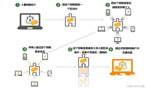 如何使用比特币钱包API进行数码货币管理：全面指南与实用示例