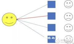 如何排查您的USDT钱包被他人转账的原