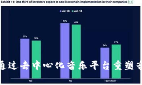 在Web3时代,如何通过去中心化音乐平台重塑音乐创作与消费模式