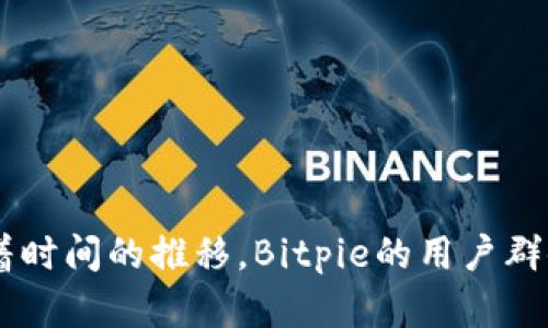 Bitpie是一个数字钱包应用程序，最初由中国的团队开发。它主要用于存储和管理各种加密货币，包括比特币、以太坊等。尽管其起源于中国，但随着时间的推移，Bitpie的用户群体逐渐扩展到全球多个地区。该钱包提供了一系列功能，如安全存储加密资产、快速交易和用户友好的界面，吸引了众多加密货币爱好者和投资者。