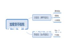 如何安全高效地设置和管理个人比特币
